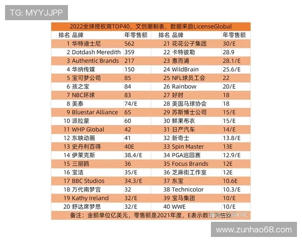 分析亚洲最大的娱乐公司在版权、IP开发方面的核心竞争力与行业影响力
